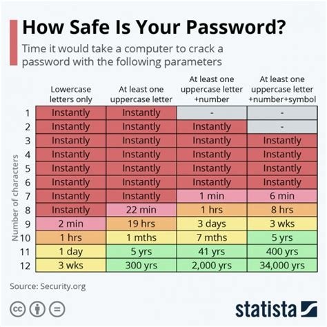 Strong Passwords Need Entropy